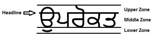 Gurmukhi Script Zones